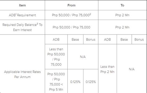bpi family easy saver|Maxi.